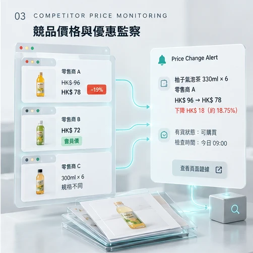 競品規格、價格與優惠條件監察的概念圖。