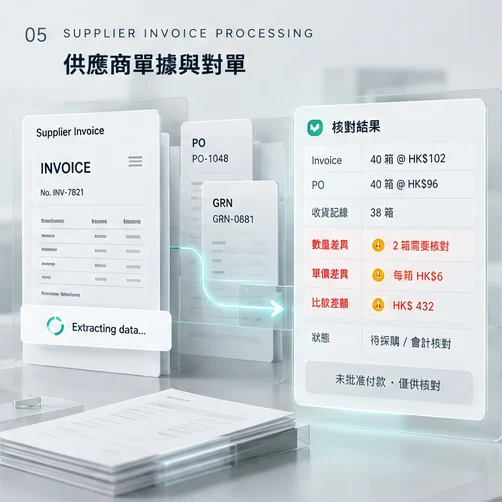 供應商單據、採購與收貨資料核對的概念圖。
